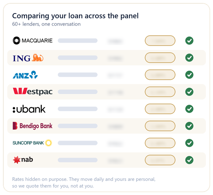 Stylised comparison of home loan options across major lenders with rates deliberately hidden