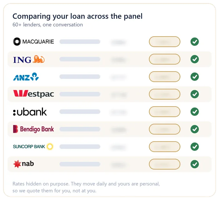 Stylised comparison of home loan options across major lenders with rates deliberately hidden