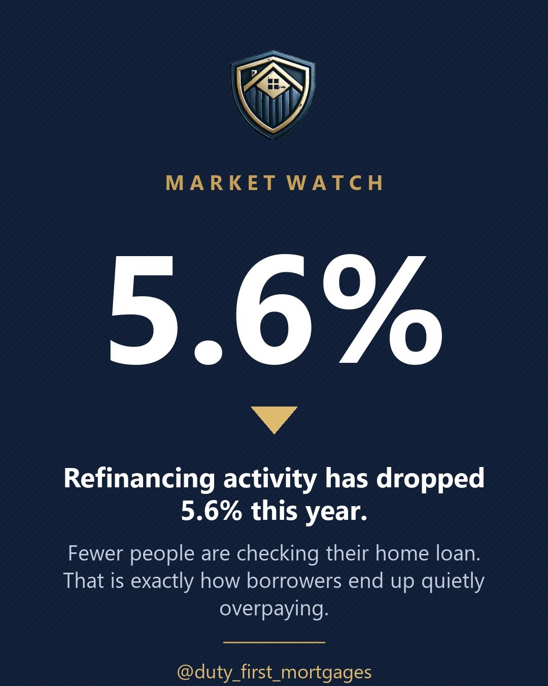 Market watch graphic: refinancing activity has dropped 5.6% this year, fewer people are checking their home loan
