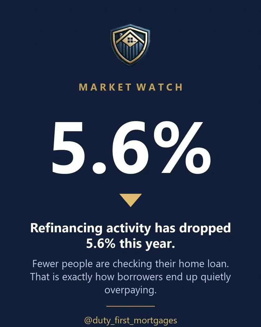 Market watch graphic: refinancing activity has dropped 5.6% this year, fewer people are checking their home loan